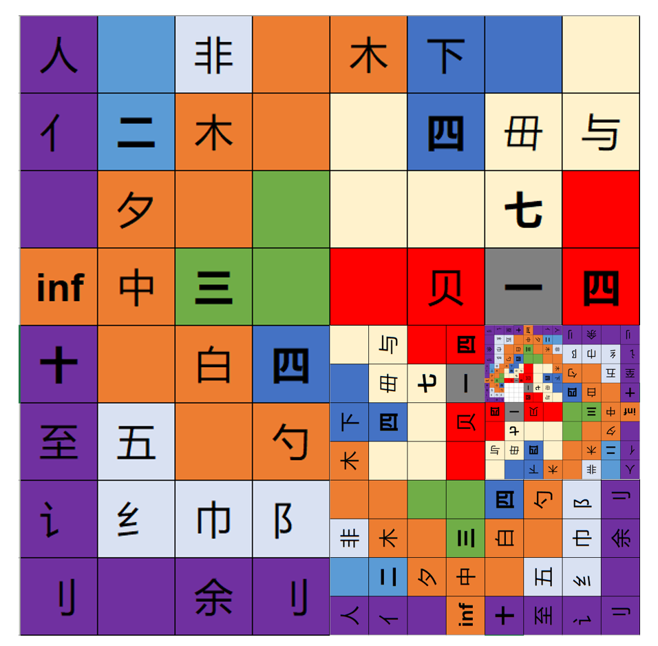 无穷堕入的梦
